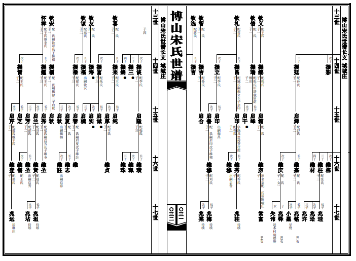 族譜樣式