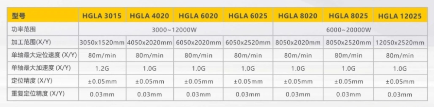激光切割機(jī)HGLA參數(shù).jpg